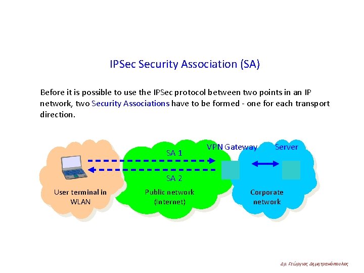 IPSec Security Association (SA) Before it is possible to use the IPSec protocol between