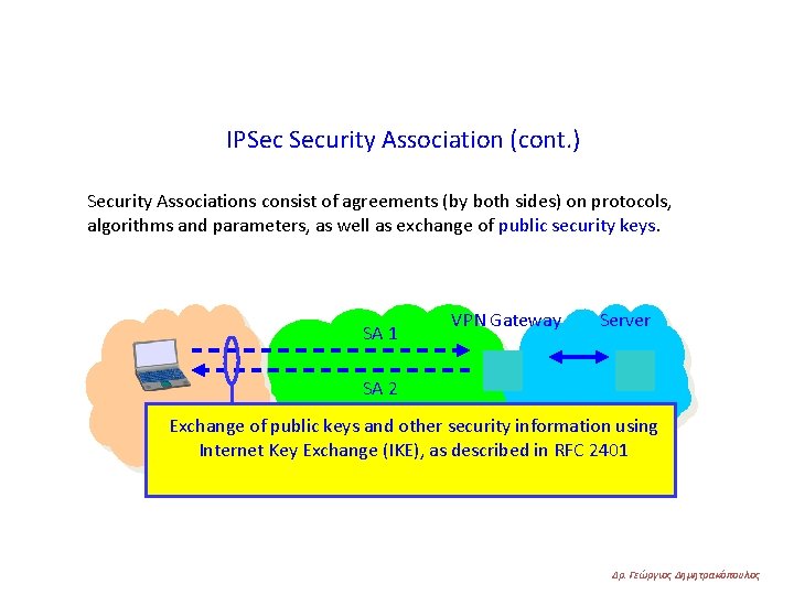 IPSec Security Association (cont. ) Security Associations consist of agreements (by both sides) on