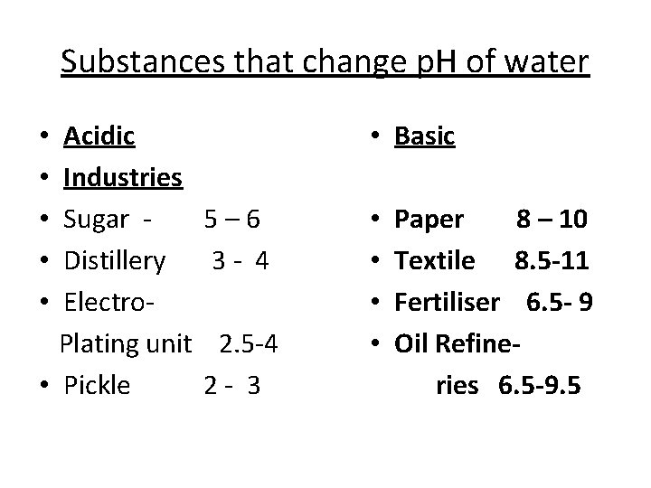Substances that change p. H of water Acidic Industries Sugar Distillery Electro. Plating unit