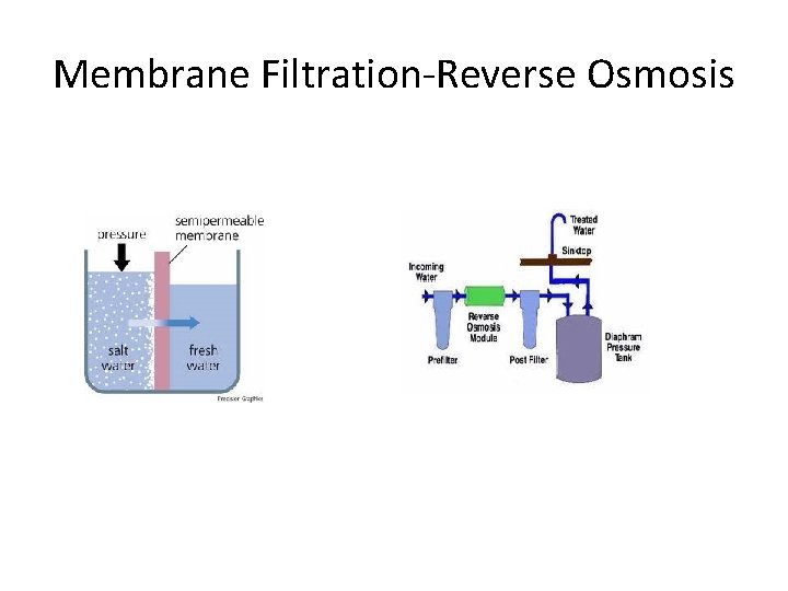 Membrane Filtration-Reverse Osmosis 