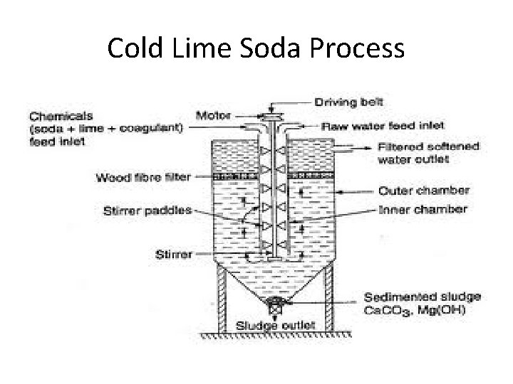 Cold Lime Soda Process 