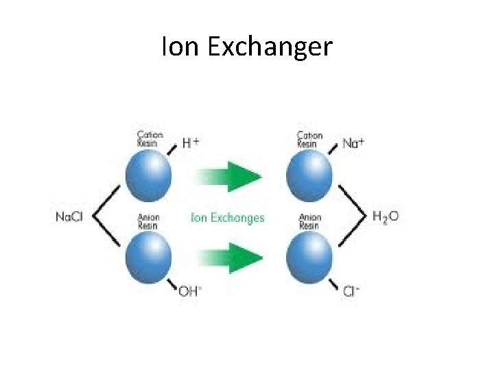 Ion Exchanger 