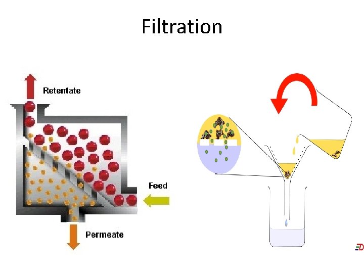 Filtration 