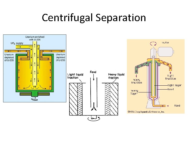 Centrifugal Separation 