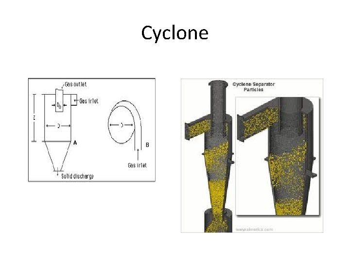 Cyclone 