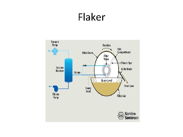 Flaker 