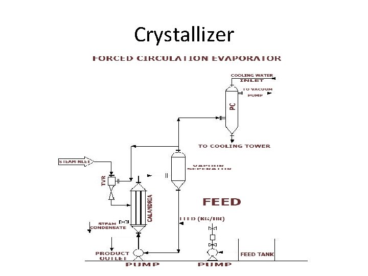 Crystallizer 