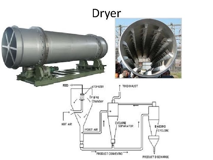 Dryer 