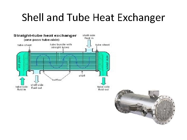 Shell and Tube Heat Exchanger 