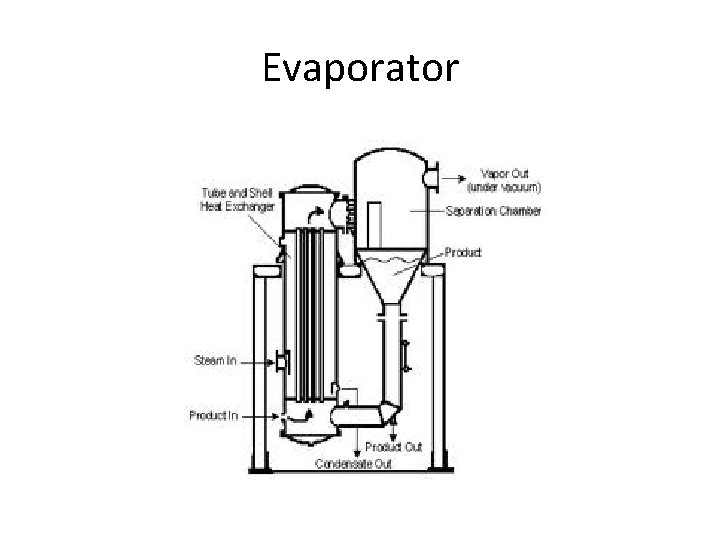 Evaporator 