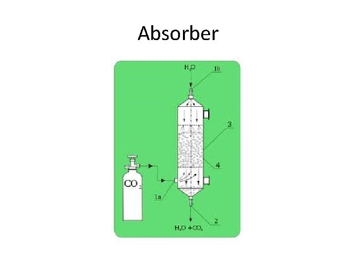 Absorber 