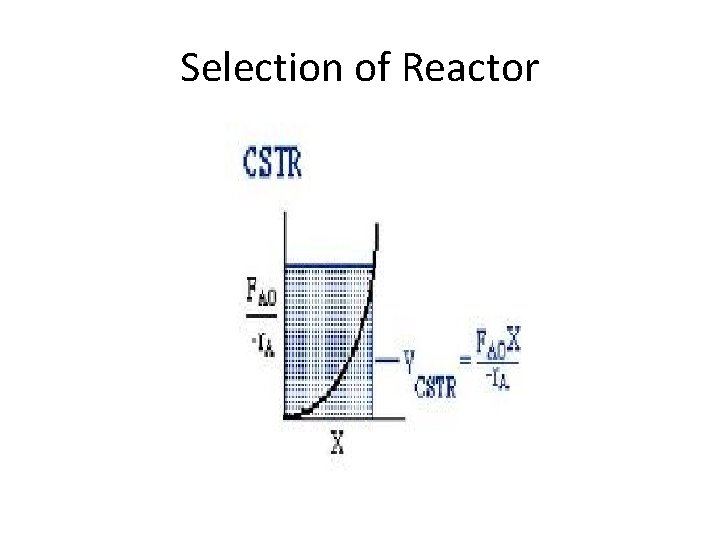 Selection of Reactor 