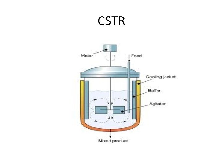 CSTR 