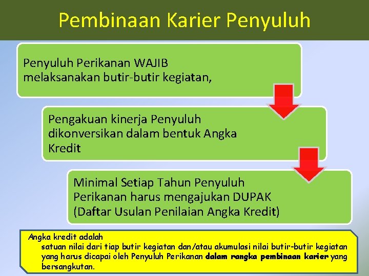 Pembinaan Karier Penyuluh Perikanan WAJIB melaksanakan butir-butir kegiatan, Pengakuan kinerja Penyuluh dikonversikan dalam bentuk