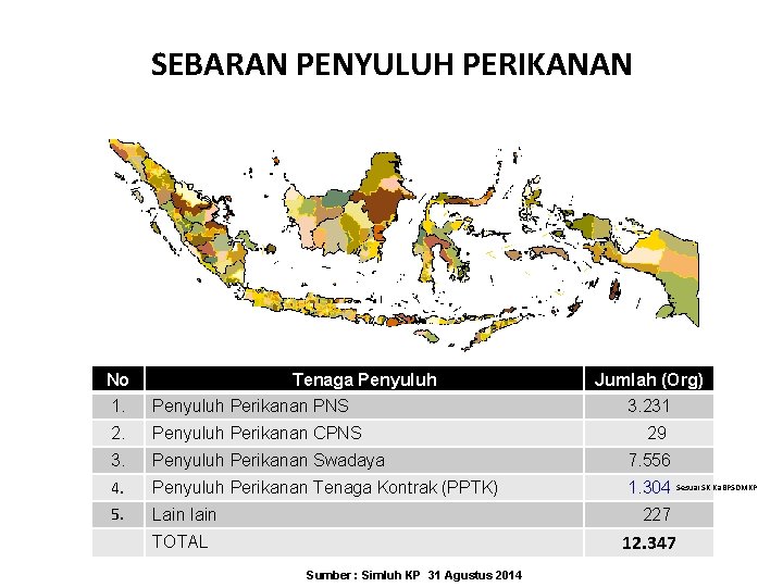 SEBARAN PENYULUH PERIKANAN No Tenaga Penyuluh Jumlah (Org) 1. Penyuluh Perikanan PNS 3. 231