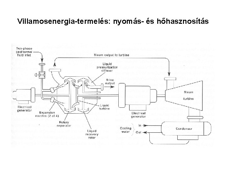 Villamosenergia-termelés: nyomás- és hőhasznosítás 