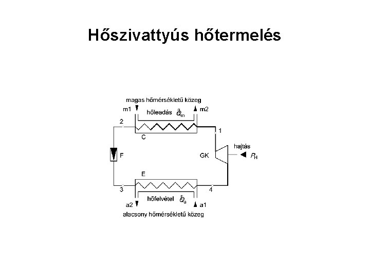 Hőszivattyús hőtermelés 