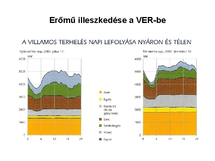 Erőmű illeszkedése a VER-be 