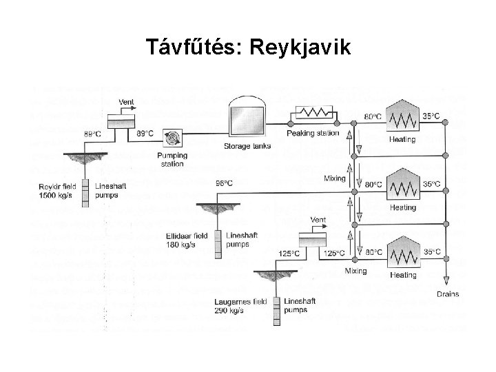 Távfűtés: Reykjavik 