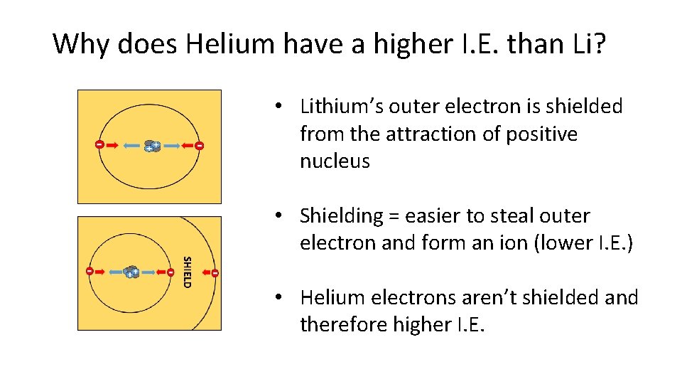 Why does Helium have a higher I. E. than Li? • Lithium’s outer electron