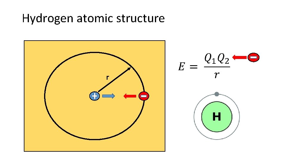 Hydrogen atomic structure r 