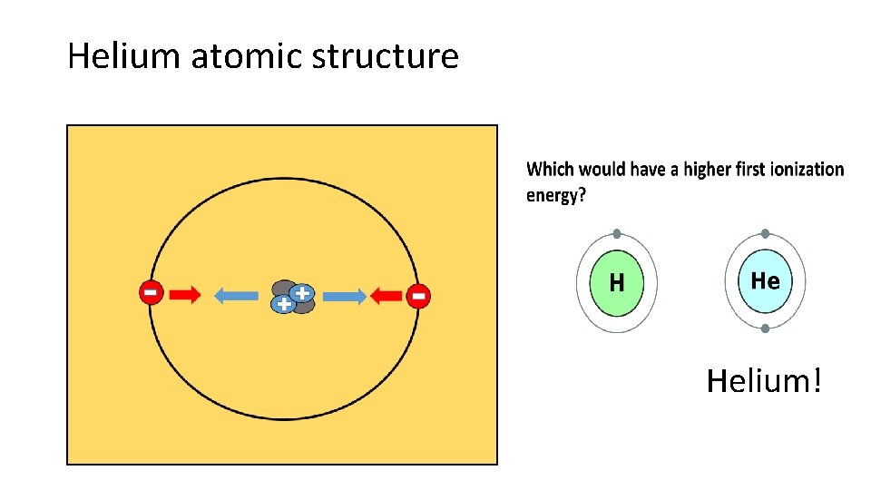 Helium atomic structure Helium! 