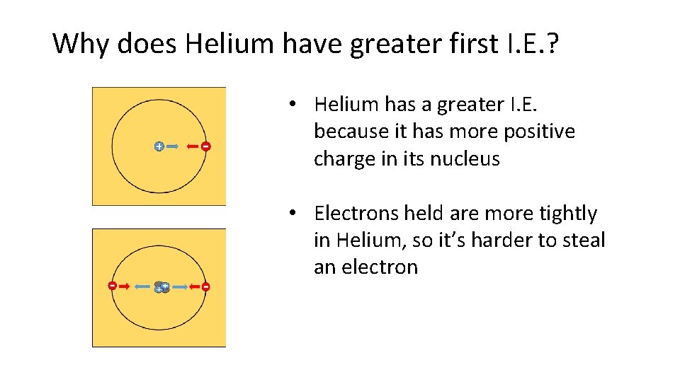 Why does Helium have greater first I. E. ? • Helium has a greater