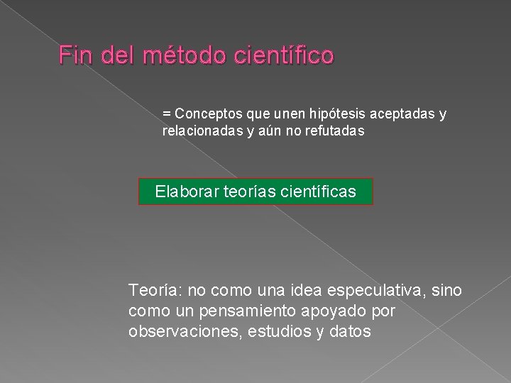 Fin del método científico = Conceptos que unen hipótesis aceptadas y relacionadas y aún