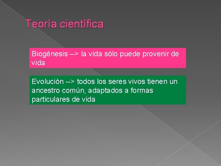 Teoría científica Biogénesis --> la vida sólo puede provenir de vida Evolución --> todos