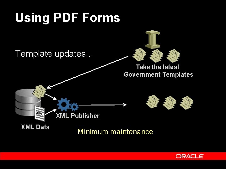 Using PDF Forms Template updates… Take the latest Government Templates XML Publisher XML Data