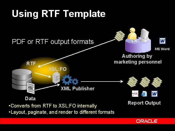 Using RTF Template PDF or RTF output formats MS Word Authoring by marketing personnel