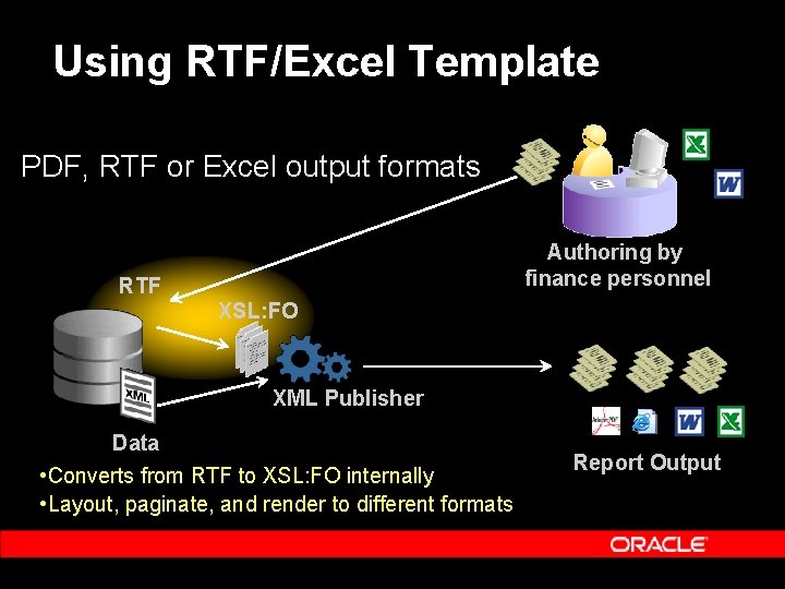 Using RTF/Excel Template PDF, RTF or Excel output formats Authoring by finance personnel RTF
