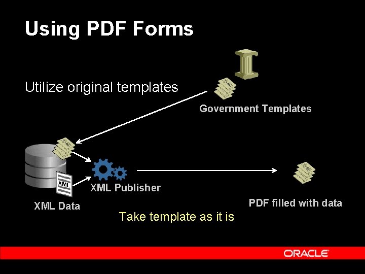 Using PDF Forms Utilize original templates Government Templates XML Publisher XML Data PDF filled