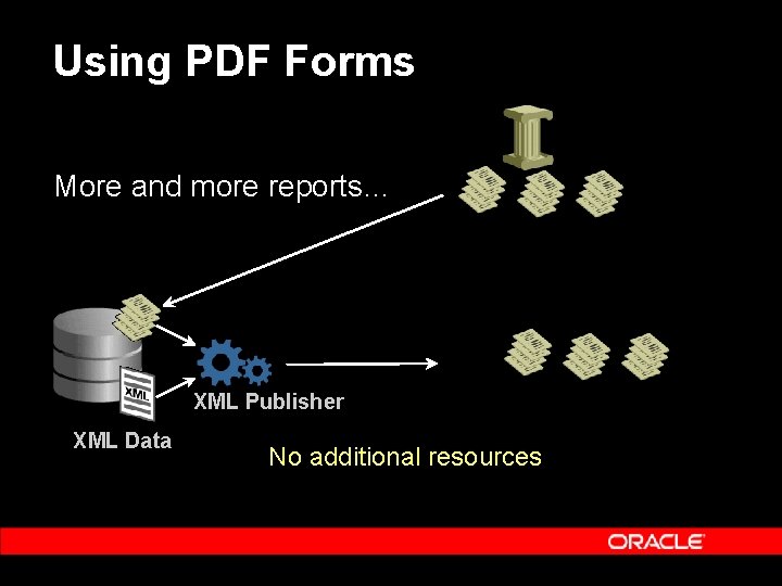 Using PDF Forms More and more reports… XML Publisher XML Data No additional resources