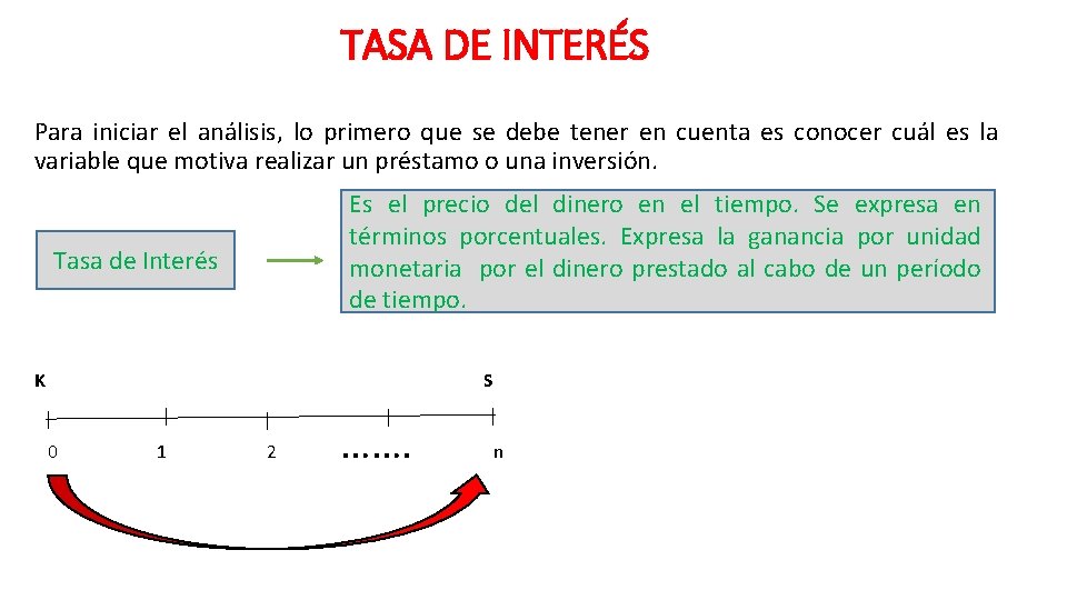 TASA DE INTERÉS Para iniciar el análisis, lo primero que se debe tener en