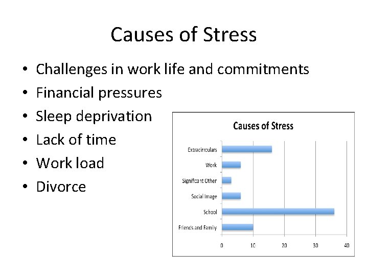 Causes of Stress • • • Challenges in work life and commitments Financial pressures