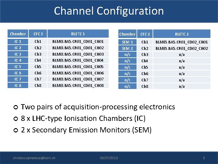 Channel Configuration Chamber CFC 1 BLETC 1 Chamber CFC 2 BLETC 2 IC 1
