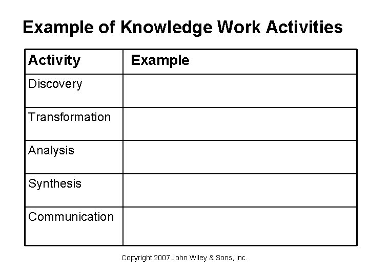 Example of Knowledge Work Activities Activity Example Discovery Transformation Analysis Synthesis Communication Copyright 2007