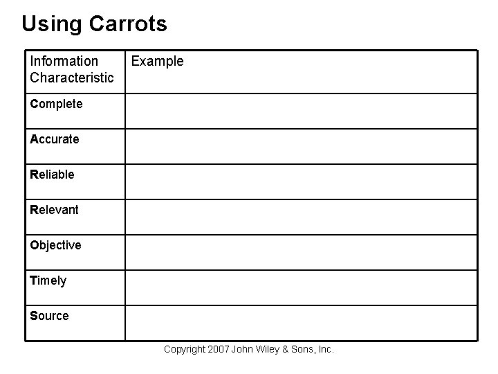 Using Carrots Information Characteristic Example Complete Accurate Reliable Relevant Objective Timely Source Copyright 2007