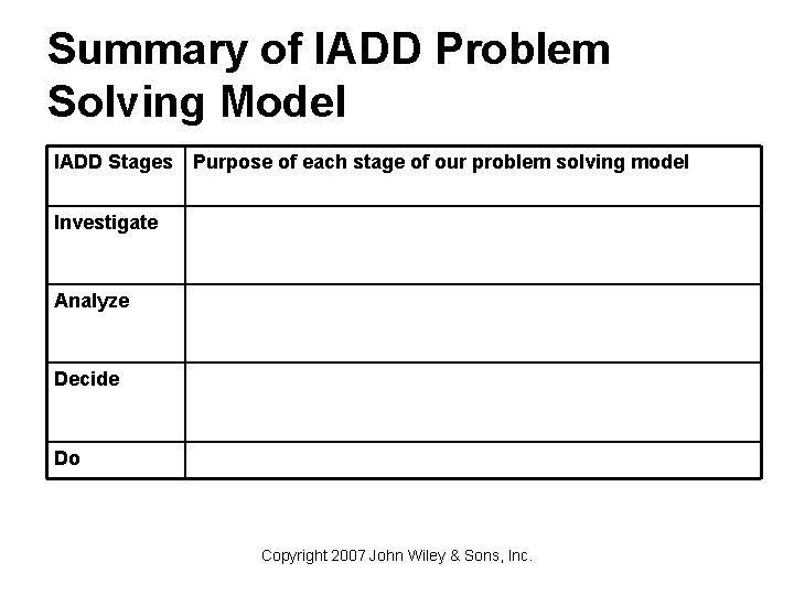 Summary of IADD Problem Solving Model IADD Stages Purpose of each stage of our