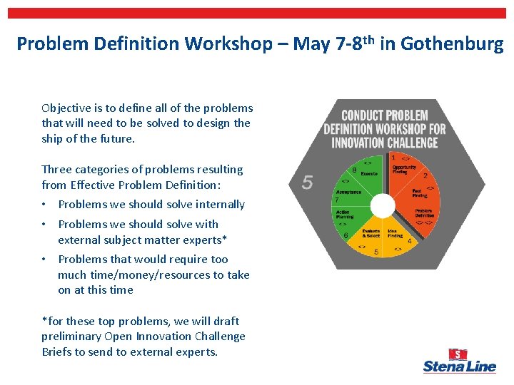 Problem Definition Workshop – May 7 -8 th in Gothenburg Objective is to define