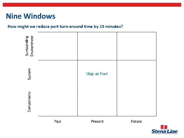 Nine Windows How might we reduce port turn-around time by 15 minutes? Ship at