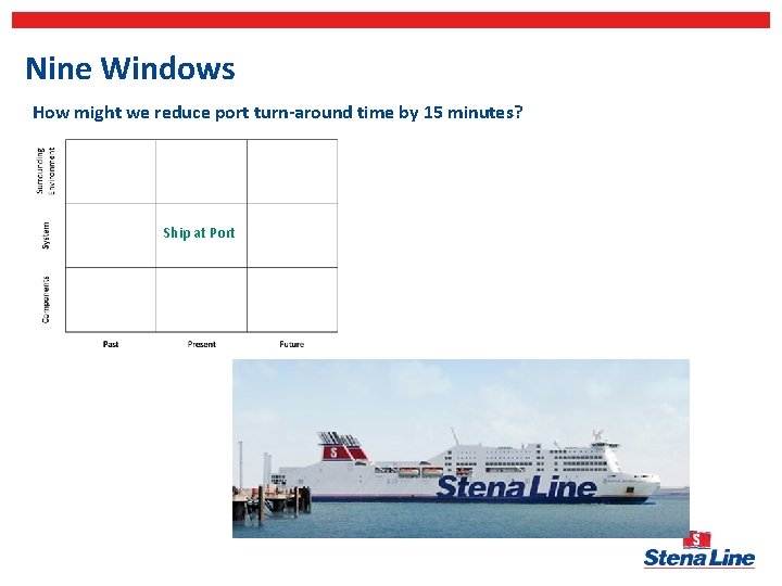 Nine Windows How might we reduce port turn-around time by 15 minutes? Ship at