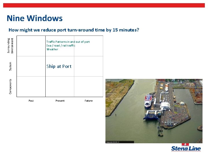 Nine Windows How might we reduce port turn-around time by 15 minutes? Traffic Patterns