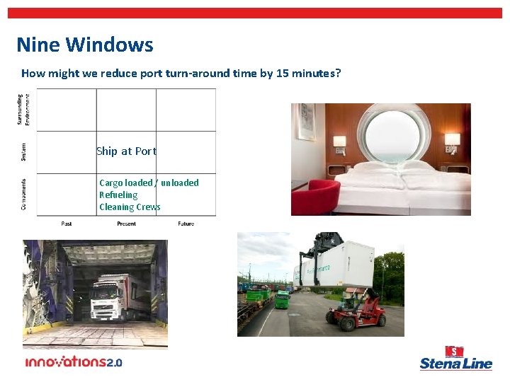Nine Windows How might we reduce port turn-around time by 15 minutes? Ship at