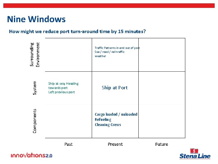 Nine Windows How might we reduce port turn-around time by 15 minutes? Traffic Patterns