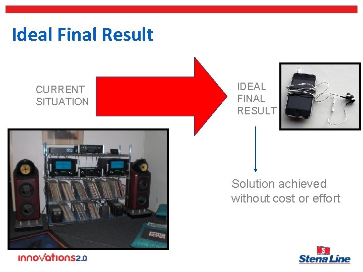 Ideal Final Result CURRENT SITUATION IDEAL FINAL RESULT Solution achieved without cost or effort