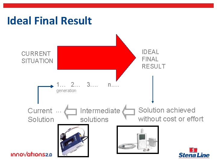 Ideal Final Result IDEAL FINAL RESULT CURRENT SITUATION 1… 2… 3…. n. … generation