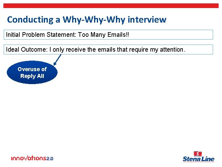 Conducting a Why-Why interview Initial Problem Statement: Too Many Emails!! Ideal Outcome: I only