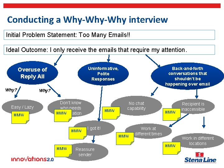 Conducting a Why-Why interview Initial Problem Statement: Too Many Emails!! Ideal Outcome: I only